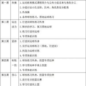  针对初学者的篮球训练指导课程：哪里能找到最适合你的选择？